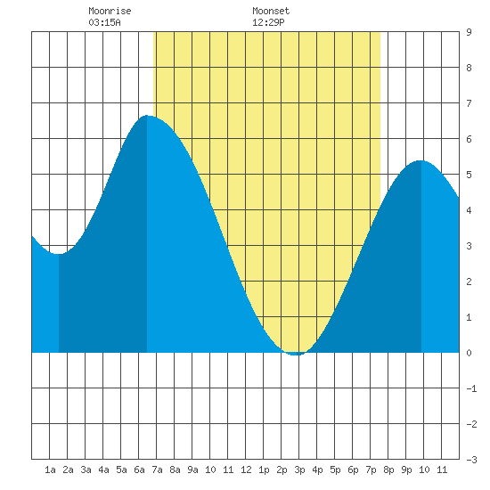 Bay Slough (East) tide chart for Tuesday, April 2, 2024