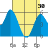 Bay Slough (East) tide chart for Tuesday, April 30, 2024