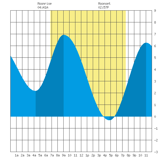 Bay Slough (East) tide chart for Thursday, April 4, 2024