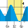 Bay Slough (East) tide chart for Thursday, April 4, 2024