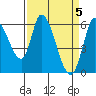 Bay Slough (East) tide chart for Friday, April 5, 2024