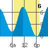 Bay Slough (East) tide chart for Saturday, April 6, 2024