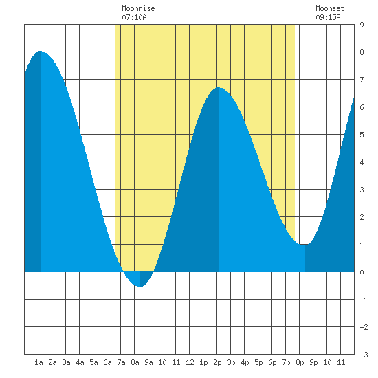 Bay Slough (East) tide chart for Tuesday, April 9, 2024