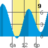 Bay Slough (East) tide chart for Tuesday, April 9, 2024