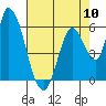 Bay Slough (East) tide chart for Friday, May 10, 2024