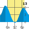 Bay Slough (East) tide chart for Monday, May 13, 2024