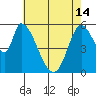 Bay Slough (East) tide chart for Tuesday, May 14, 2024