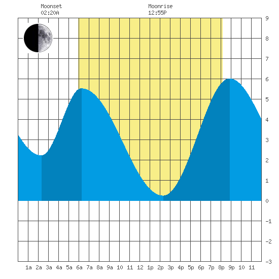 Bay Slough (East) tide chart for Wednesday, May 15, 2024