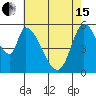 Bay Slough (East) tide chart for Wednesday, May 15, 2024