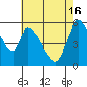 Bay Slough (East) tide chart for Thursday, May 16, 2024