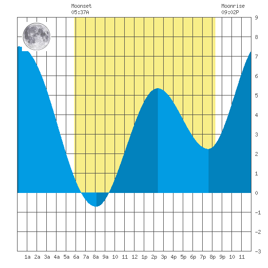 Bay Slough (East) tide chart for Thursday, May 23, 2024