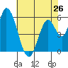 Bay Slough (East) tide chart for Sunday, May 26, 2024