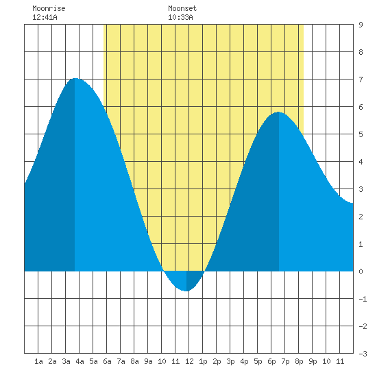 Bay Slough (East) tide chart for Tuesday, May 28, 2024