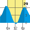 Bay Slough (East) tide chart for Wednesday, May 29, 2024