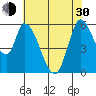 Bay Slough (East) tide chart for Thursday, May 30, 2024