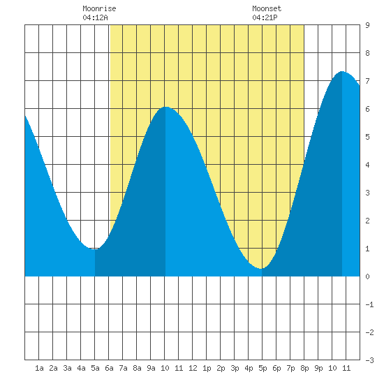 Bay Slough (East) tide chart for Saturday, May 4, 2024