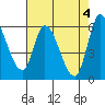 Bay Slough (East) tide chart for Saturday, May 4, 2024