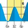 Bay Slough (East) tide chart for Monday, May 6, 2024