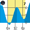 Bay Slough (East) tide chart for Tuesday, May 7, 2024