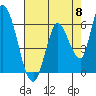 Bay Slough (East) tide chart for Wednesday, May 8, 2024