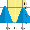 Bay Slough (East) tide chart for Tuesday, June 11, 2024