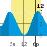 Bay Slough (East) tide chart for Wednesday, June 12, 2024