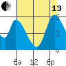 Bay Slough (East) tide chart for Thursday, June 13, 2024