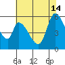 Bay Slough (East) tide chart for Friday, June 14, 2024