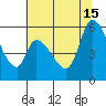 Bay Slough (East) tide chart for Saturday, June 15, 2024