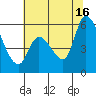 Bay Slough (East) tide chart for Sunday, June 16, 2024