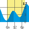 Bay Slough (East) tide chart for Monday, June 17, 2024