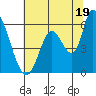 Bay Slough (East) tide chart for Wednesday, June 19, 2024