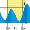Bay Slough (East) tide chart for Saturday, June 1, 2024