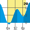 Bay Slough (East) tide chart for Thursday, June 20, 2024