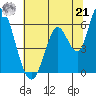 Bay Slough (East) tide chart for Friday, June 21, 2024