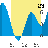 Bay Slough (East) tide chart for Sunday, June 23, 2024