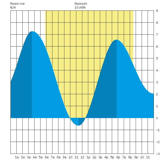 Bay Slough (East) tide chart for Wednesday, June 26, 2024