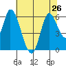 Bay Slough (East) tide chart for Wednesday, June 26, 2024
