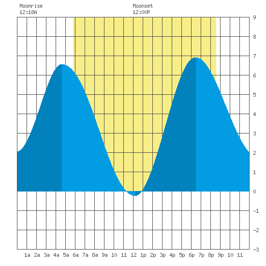 Bay Slough (East) tide chart for Thursday, June 27, 2024
