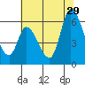 Bay Slough (East) tide chart for Saturday, June 29, 2024