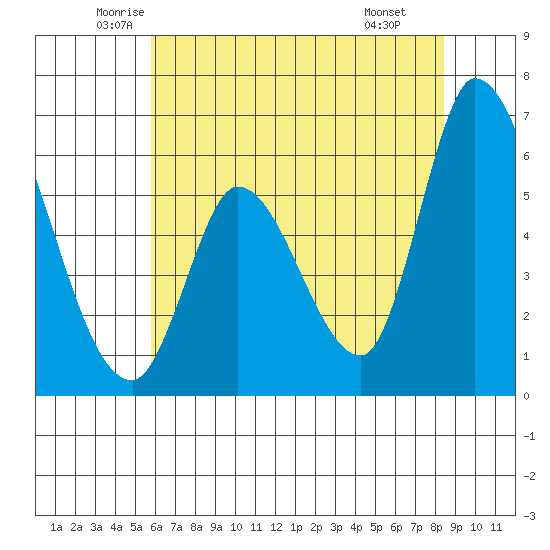 Bay Slough (East) tide chart for Sunday, June 2, 2024