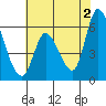 Bay Slough (East) tide chart for Sunday, June 2, 2024