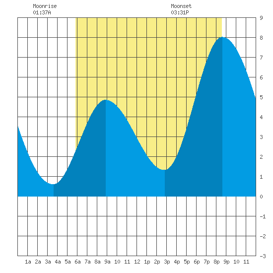 Bay Slough (East) tide chart for Sunday, June 30, 2024