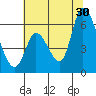 Bay Slough (East) tide chart for Sunday, June 30, 2024