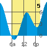 Bay Slough (East) tide chart for Wednesday, June 5, 2024