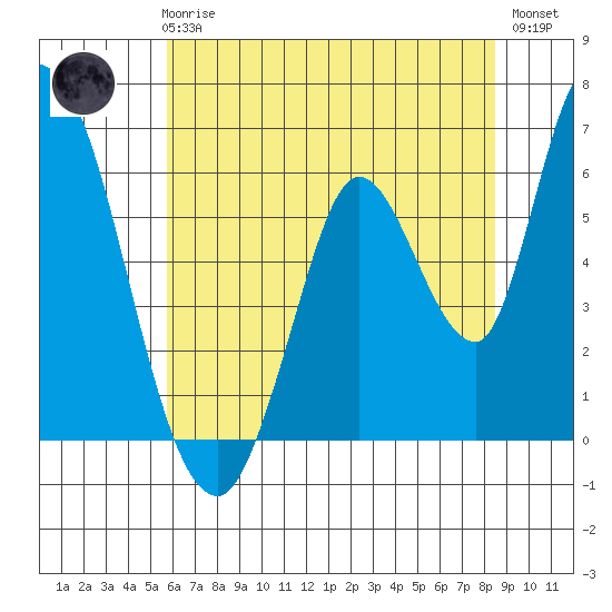 Bay Slough (East) tide chart for Thursday, June 6, 2024
