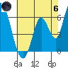Bay Slough (East) tide chart for Thursday, June 6, 2024