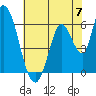 Bay Slough (East) tide chart for Friday, June 7, 2024
