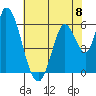 Bay Slough (East) tide chart for Saturday, June 8, 2024