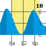 Bay Slough (East) tide chart for Wednesday, July 10, 2024